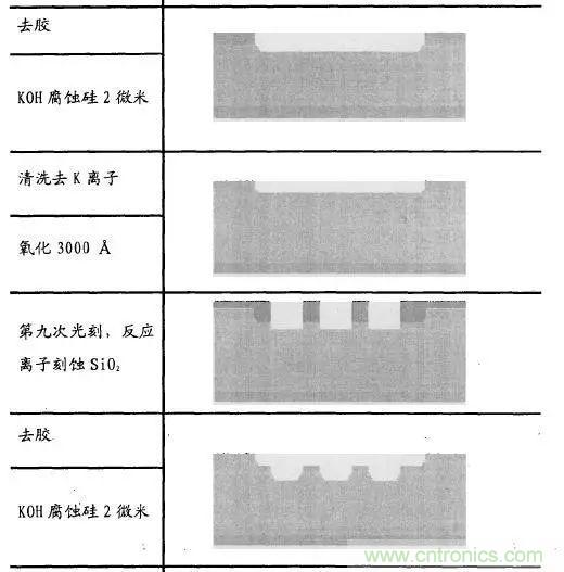 浅述MEMS加速度传感器的原理与构造