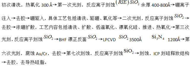 浅述MEMS加速度传感器的原理与构造