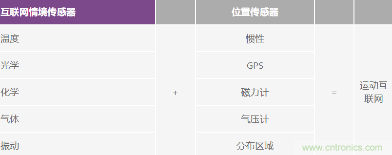 高性能惯性检测解决方案 助力自主式机器应用