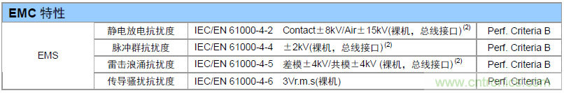 如何提升CAN总线浪涌防护?