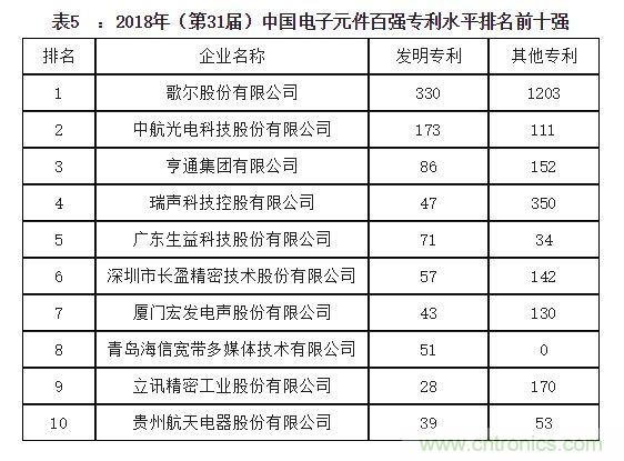 2018年中国电子元件百强企业名单