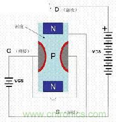 了解MOS管，看这个就够了！