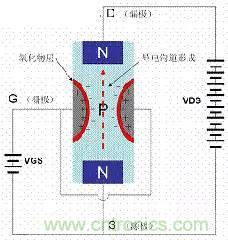 了解MOS管，看这个就够了！