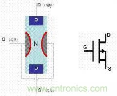 了解MOS管，看这个就够了！