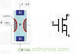 了解MOS管，看这个就够了！