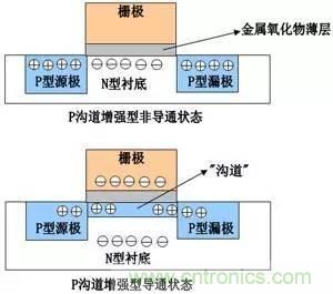 了解MOS管,看这个就够了!