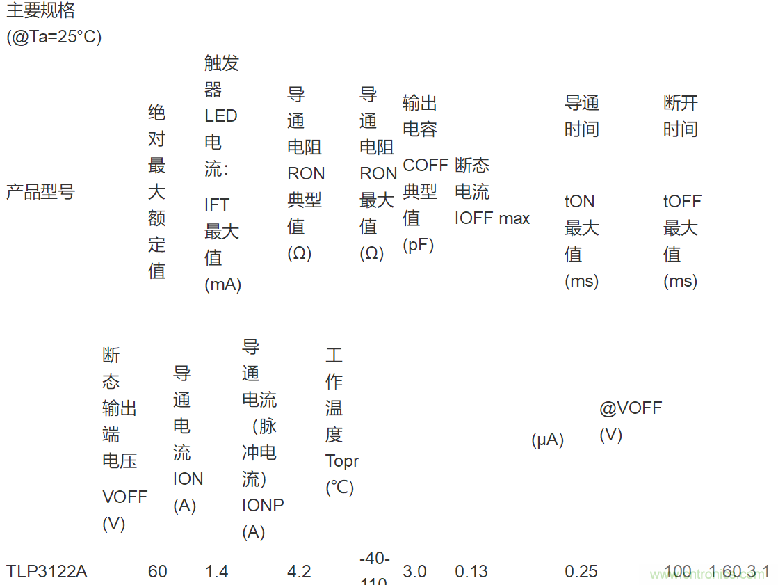 东芝面向工厂自动化和其他工业应用推出光继电器