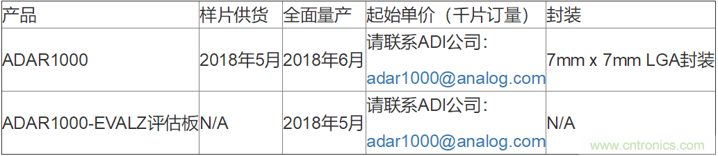 ADI公司新推即插即用型天线芯片，可简化相控阵雷达设计