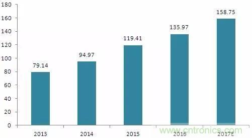 中国5G产业发展前景预测与产业链投资机会分析