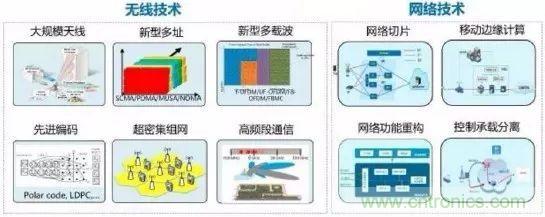 中国5G产业发展前景预测与产业链投资机会分析