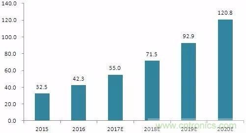 中国5G产业发展前景预测与产业链投资机会分析