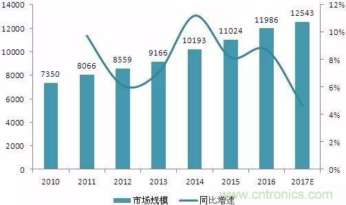 中国5G产业发展前景预测与产业链投资机会分析