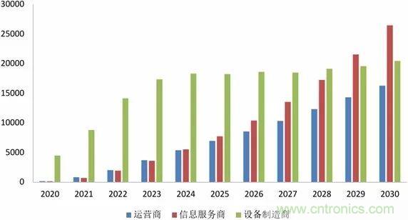 中国5G产业发展前景预测与产业链投资机会分析