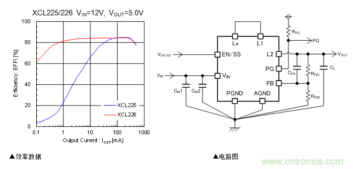 特瑞仕推出线圈整体型降压“micro DC/DC”转换器XCL225/XCL226系列