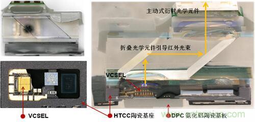 解剖iPhone X 3D感测元件,DPC陶瓷基板前途无限