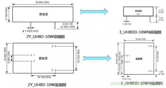 是什么限制了电源小型化？