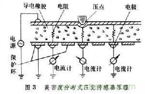 探秘电子皮肤——触觉传感器