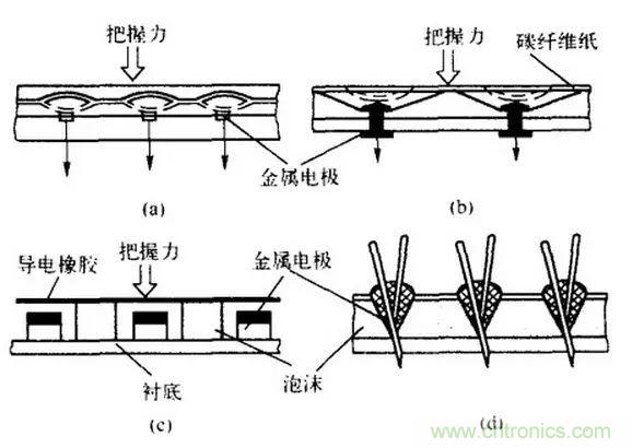 探秘电子皮肤——触觉传感器