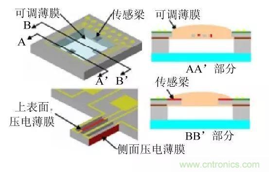 探秘电子皮肤——触觉传感器