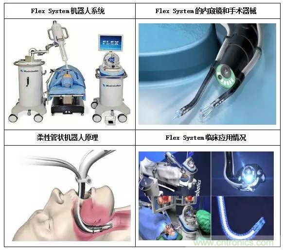 深度报告|手术机器人的临床、市场及技术发展调研