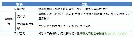 深度报告|手术机器人的临床、市场及技术发展调研