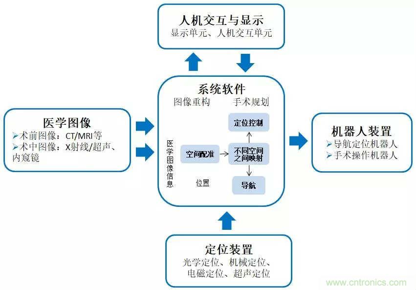 深度报告|手术机器人的临床、市场及技术发展调研