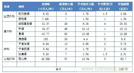 深度报告|手术机器人的临床、市场及技术发展调研