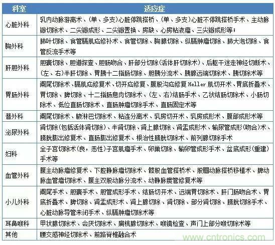 深度报告|手术机器人的临床、市场及技术发展调研