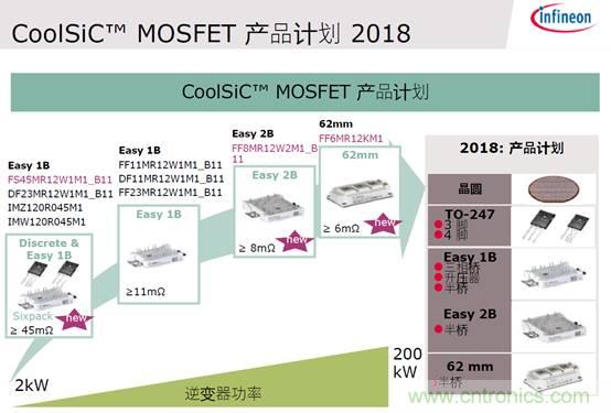 英飞凌碳化硅SiC占比充电桩市场份额超过五成