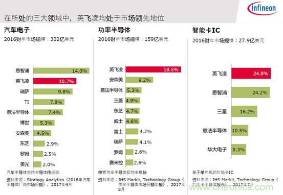 英飞凌碳化硅SiC占比充电桩市场份额超过五成