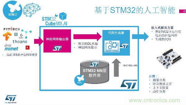 从2018年STM32峰会看Arm核MCU发展趋势