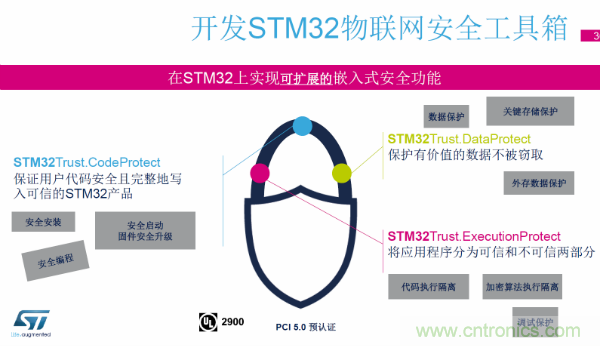 从2018年STM32峰会看Arm核MCU发展趋势