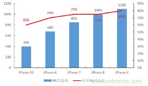 详解MLCC本轮涨价潮：核心原因是供需失衡