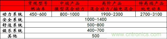 详解MLCC本轮涨价潮：核心原因是供需失衡