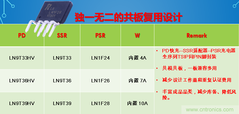 极简电源设计，适应各种快充和适配器设备