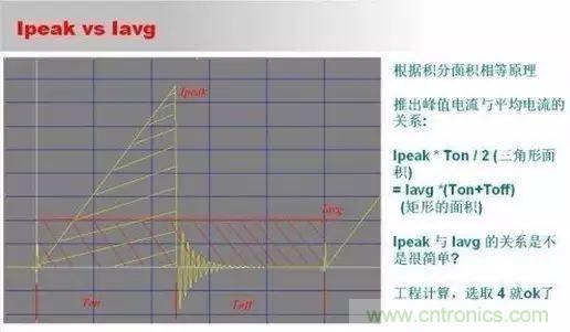 开关电源设计调试全过程