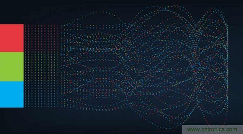 从人脸识别到情感分析,这有50个机器学习实用API!