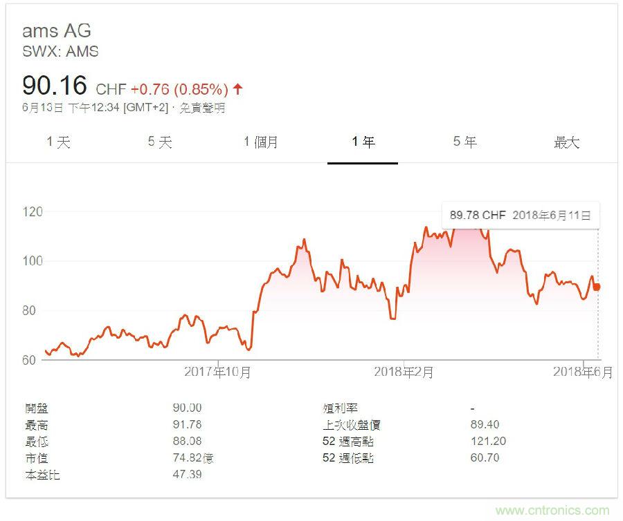 ams 推出 4,800 万像素 COMS 影像感测器