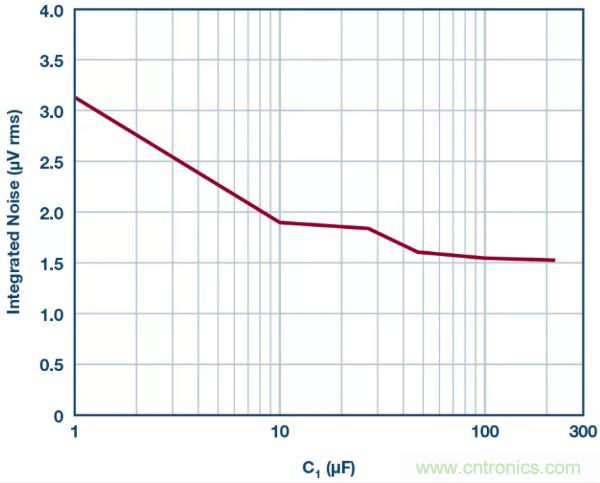 可驱动电流的高精度基准电压源，它是这样的……