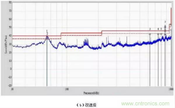 无线路由器辐射骚扰超标分析与整改案例