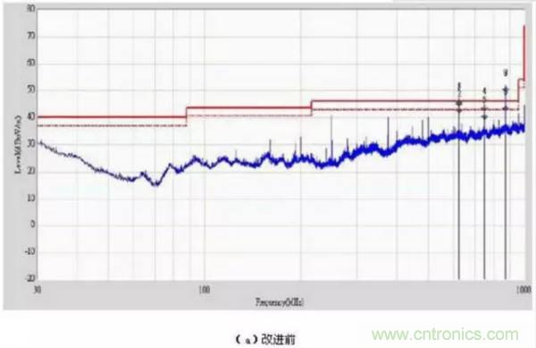 无线路由器辐射骚扰超标分析与整改案例