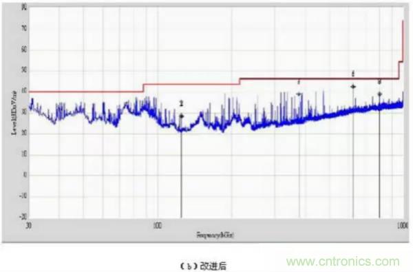 无线路由器辐射骚扰超标分析与整改案例