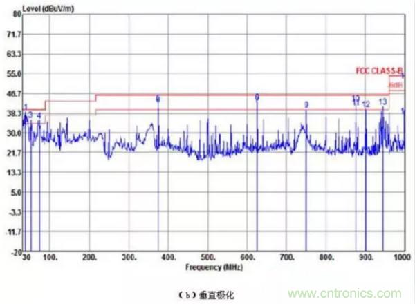 无线路由器辐射骚扰超标分析与整改案例