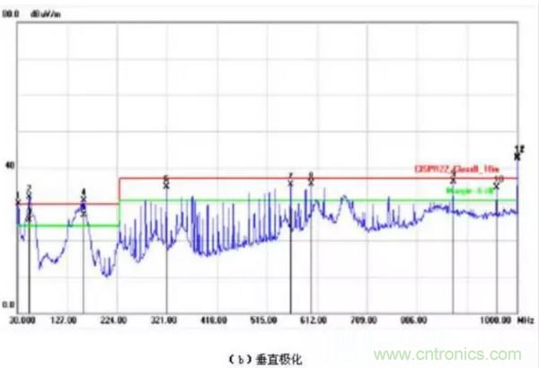 无线路由器辐射骚扰超标分析与整改案例