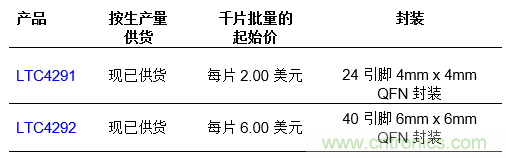 ADI推出隔离式 4 端口供电设备控制器芯片组LTC4291/LTC4292 