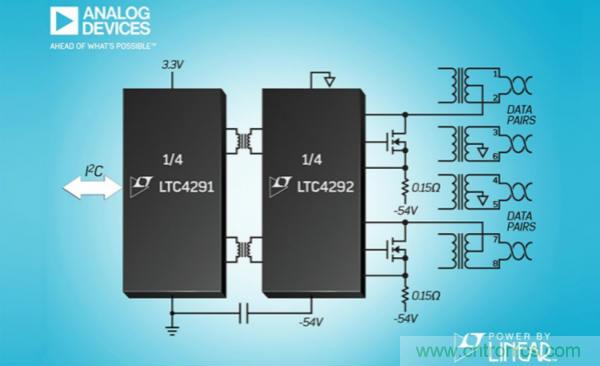 ADI推出隔离式 4 端口供电设备控制器芯片组LTC4291/LTC4292 