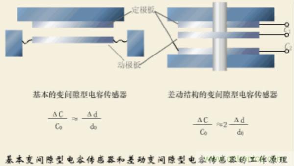 涨知识,电容也可以制造这么多传感器!