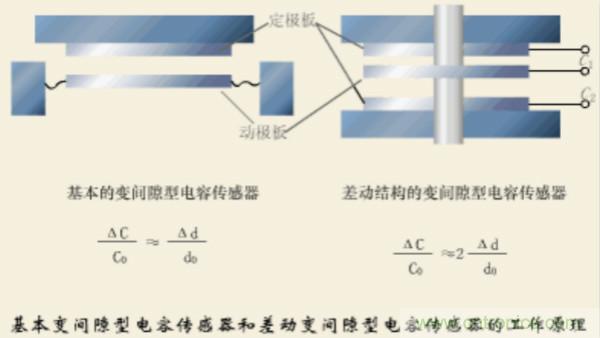 涨知识，电容也可以制造这么多传感器！