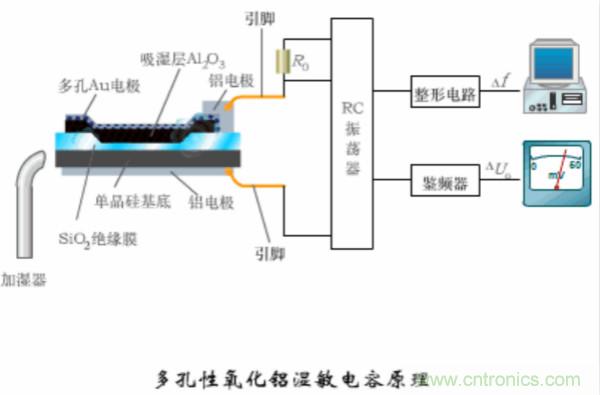 涨知识，电容也可以制造这么多传感器！