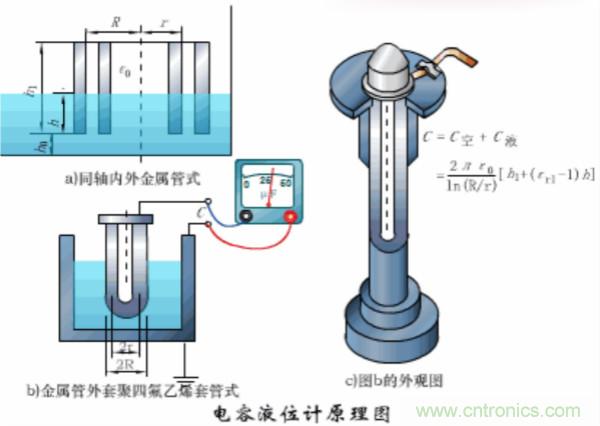 涨知识,电容也可以制造这么多传感器!